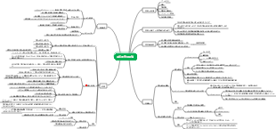 芸術発展理論のマインドマップ
