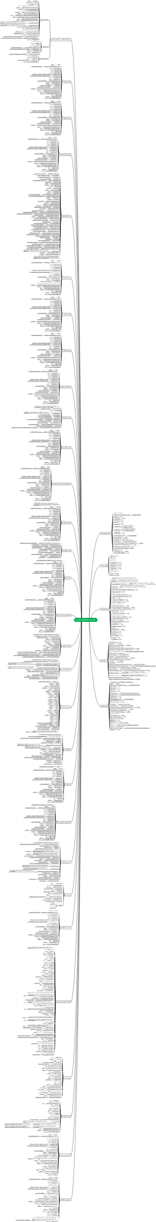Windows 버전용 Photoshop 단축키(전체)(2023년 8월 19일 업데이트)