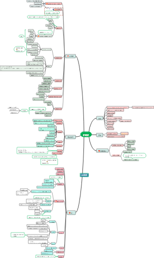 肝硬変マインドマップ