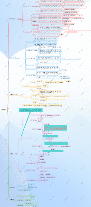 文学理論のマインドマップ