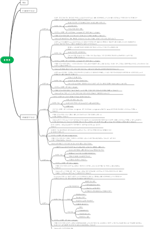 비타민 – 수용성 비타민