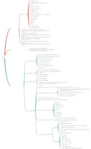 버섯 소개 마인드맵