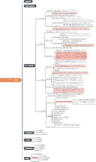「パーソナリティ心理学」 - 新しい精神分析学校 2
