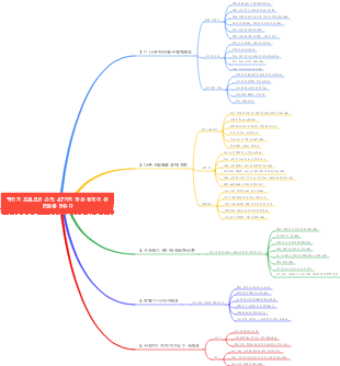 McKinsey 시리즈 2 판촉법 마인드맵