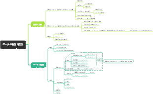 データの表現と操作