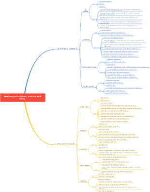 McKinsey 시리즈 1 액션 가이드 프로젝트 팀을 위한 마인드 맵