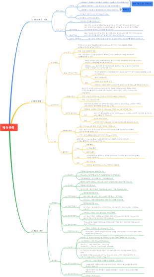 사진 한 장으로 예산관리 마스터