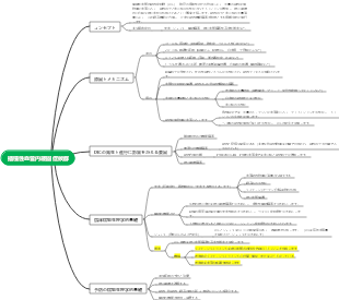 문제를 효율적으로 해결하는 방법