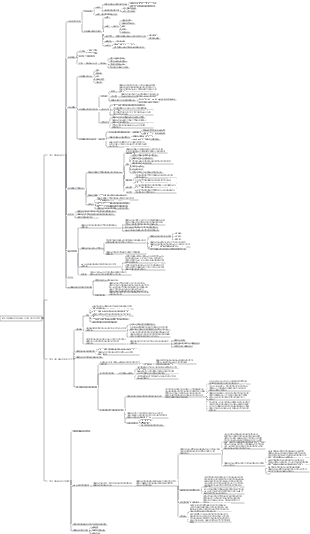 6장 미토콘드리아와 세포 사이의 에너지 전환