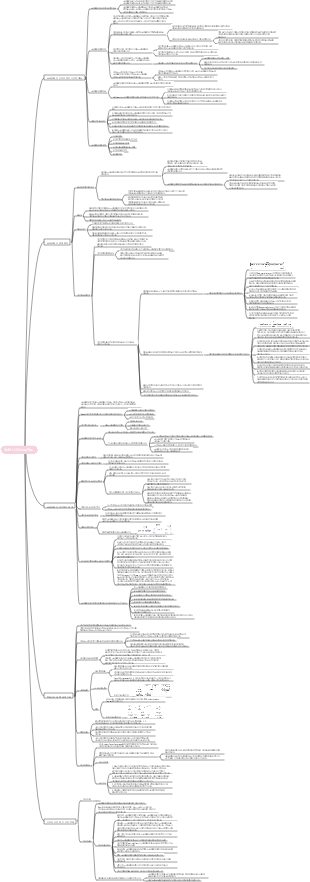 4장 디자인공학 마인드맵