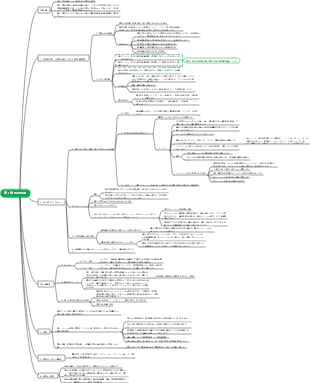 植物生理学 第1章 水生理学