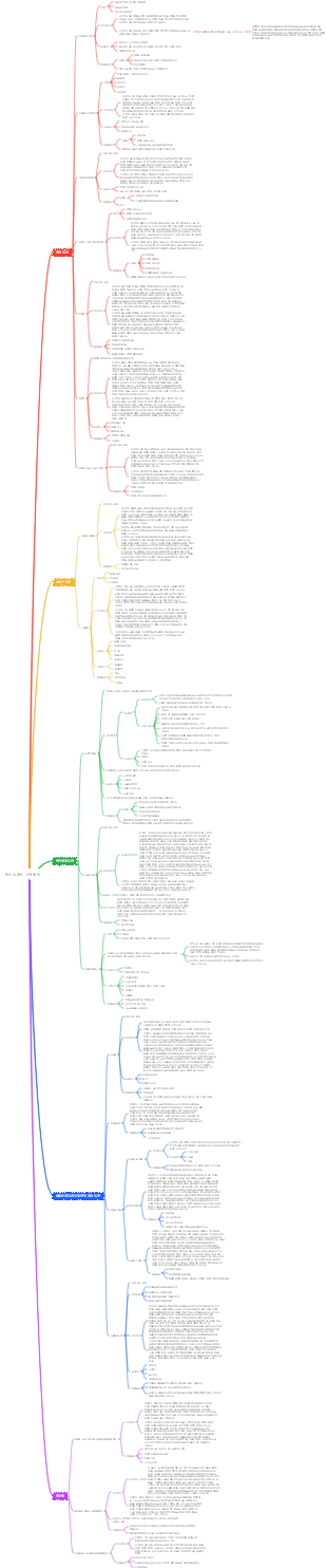 전신질환의 구두 표현 (1) 마인드맵