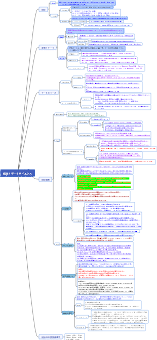 第 23 章 - 統計とデータサイエンス