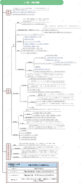 歯髄-1.1 う蝕-う蝕の概要