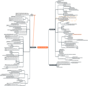 식품공장 설계 - 부지 선정 및 일반 배치