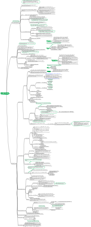 장비 분석 지식 포인트의 마인드 맵