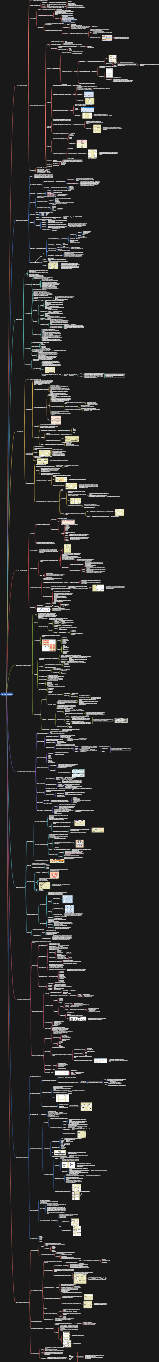정보시스템 분석 및 디자인 마인드 매핑
