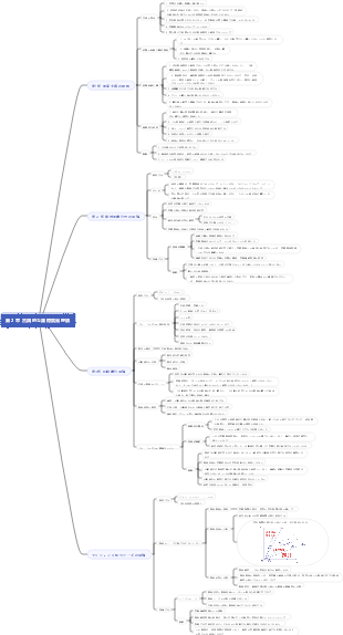 古典的な国際貿易理論