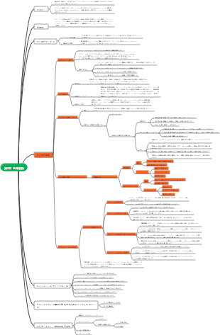 第5章 全体設計