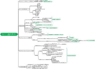 Douyin eコマース商品選択の基礎となるロジック