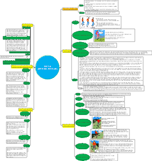 등반 기술(잘못된 자세, 무릎이 망가짐)