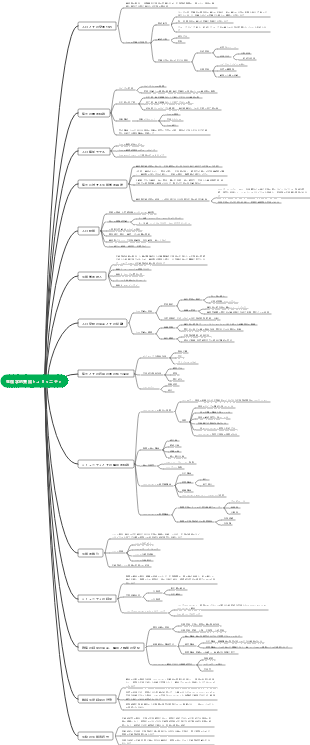生物学的集団とコミュニティ
