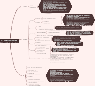 음식을 오랫동안 보관하는 방법