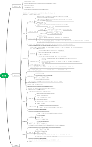미네랄 - 거대 원소