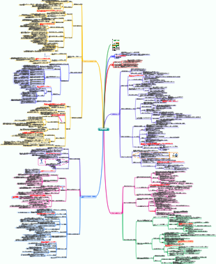 「よく考える」読書ノート
