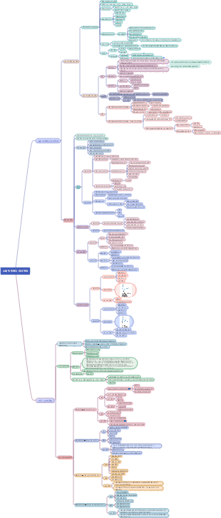 수분, 전해질 및 산-염기 균형 장애