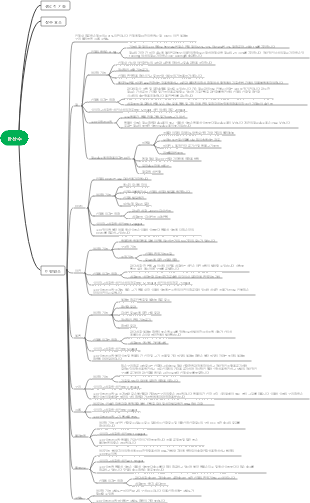 미네랄 - 미량원소