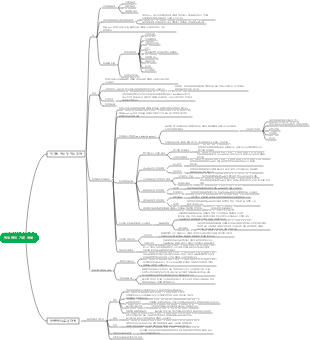 독성학의 기본 개념에 대한 마인드 맵