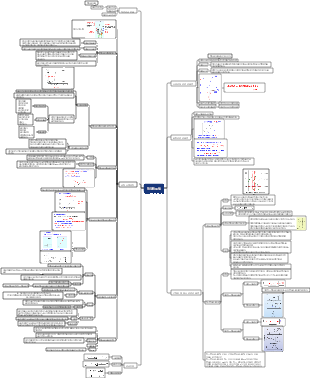 전압전류법 마인드맵