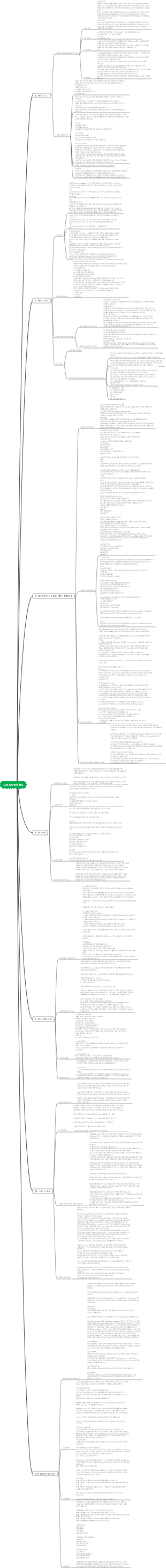 사회심리학개론2
