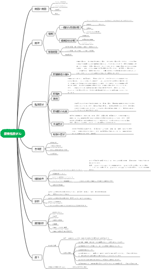 第 30 章 原発性肝がん
