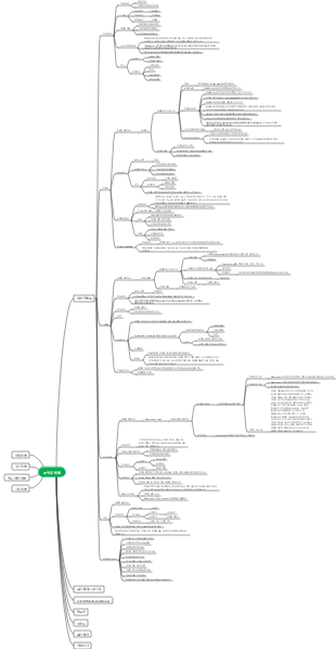 일반동물학-원생동물 마인드맵