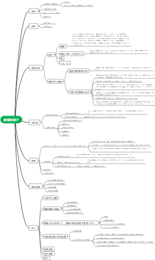第31章 急性膵炎