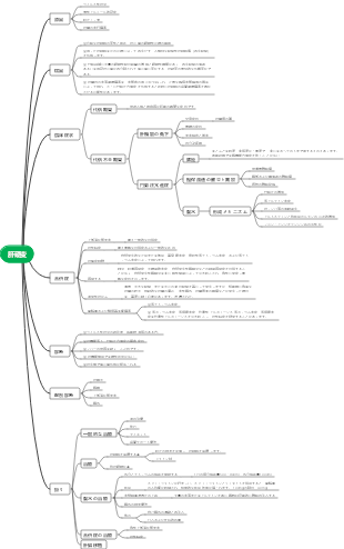 第 28 章 肝硬変 ✓