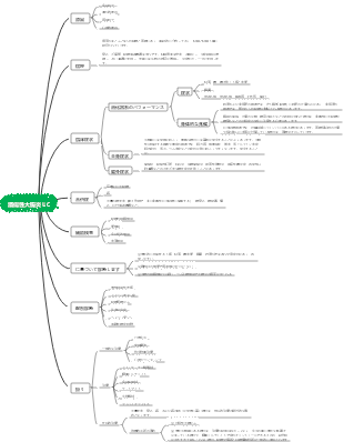 第 27 章 潰瘍性大腸炎✓