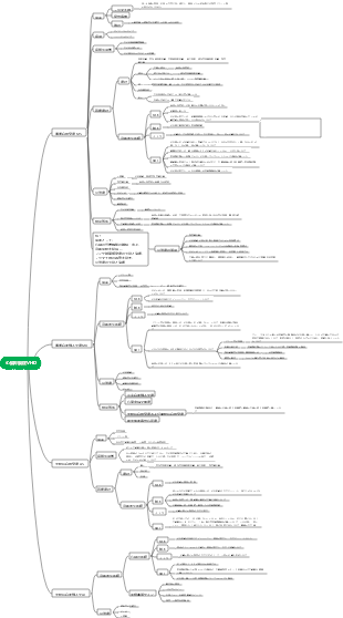 第19章 心臓弁膜症