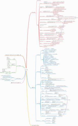 다이캐스팅 및 사출성형 구조 학습 마인드맵