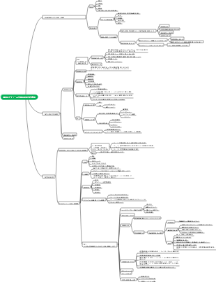 第18章 冠状動脈硬化性心疾患
