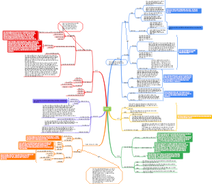 심부전을 일으키는 질병