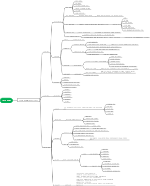 우울증과 불안장애에 대한 자기이해