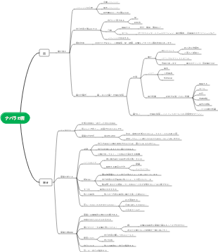 『ナバラの書』