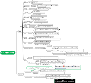 Revit の建築アイデア