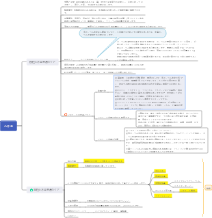 医学 - 心不全患者のケア