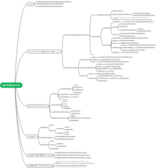 물질의 막횡단 수송 마인드맵