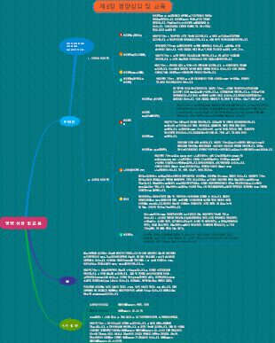 제3장 영양상담과 교육 2 마인드맵