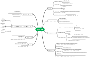 비디오 계정 마인드맵을 실행하는 방법